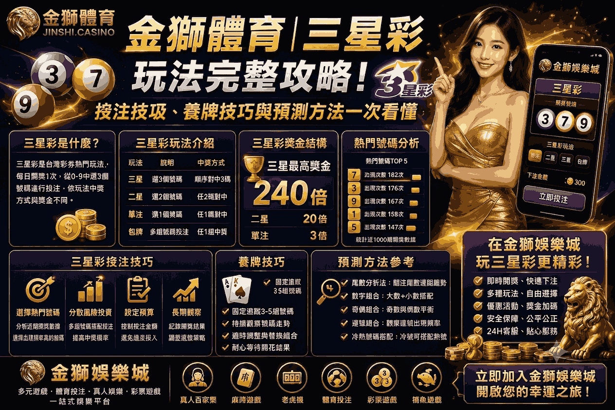 金獅體育｜三星彩玩法完整攻略！投注技巧、養牌技巧與預測方法一次看懂